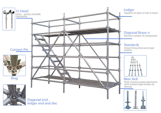 Brytyjskie standardowe łatwe do budowy elementy rusztowania Ringlock do budowy